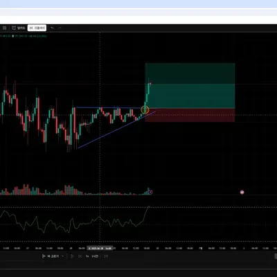 [30일 챌린지 7기 4주차] 비트코인 매매일지 