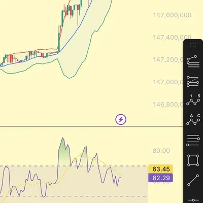 [30일 챌린지 33기 2주차] RSI 지표 추가