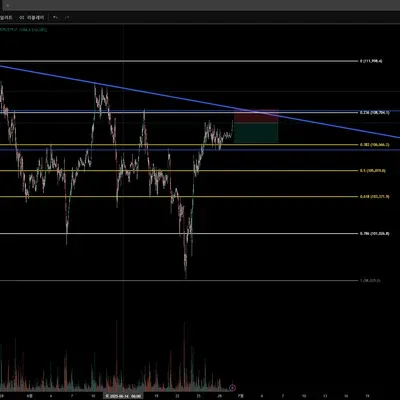 [30일 챌린지 32기 3주차]