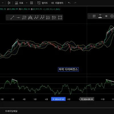 [30일 챌린지 9기 2주차] RSI