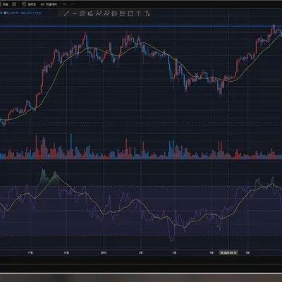 [30일 챌린지 33기 2주차] RSI지표 추가