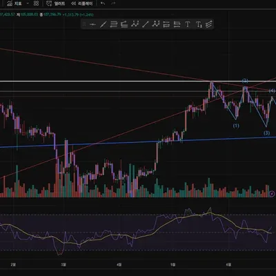 [30일 챌린지 31기 4주차] 비트겟 1시간 기준 선물