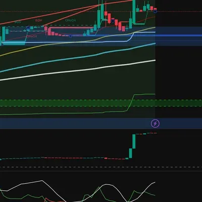 [30일 챌린지 7기 4주차] BTCUSDT.P 06.29