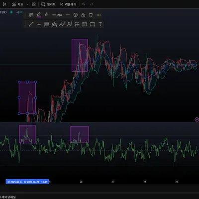 [30일 챌린지 9기 11일차] RSI