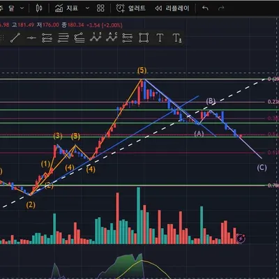 32기 3주차 미국주식으로 매매연습