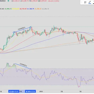 [30일 챌린지 33기 2주차] RSI