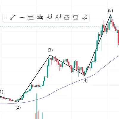[30일 챌린지 7기 4주차] 실전 트레이딩
