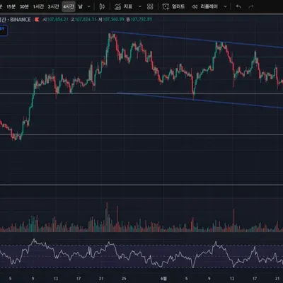 [30일 챌린지 33기 2주차] Rsi 지표 추가하기