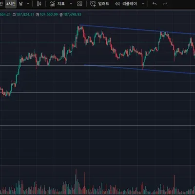 [30일 챌린지 33기 1주차] 지지저항과 추세선