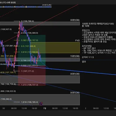100회 트레이딩 매매일지(82/100)