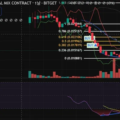 [재업_30일 챌린지 9기 2주차] 다이버전스