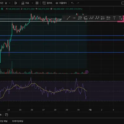 [30일 챌린지 33기 2주차] 