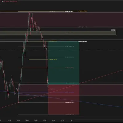 100회 트레이딩 매매일지(54/100)