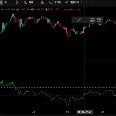 [30일 챌린지 9기 11일차] RSI 