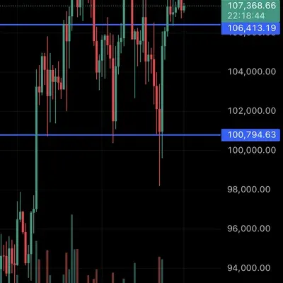 [30일챌린지 31기 4주차] 매매일지