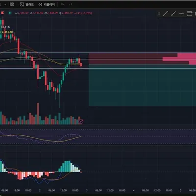 [30일 챌린지 33기 3주차] 인생 첫 매매일지