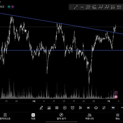 [30일 챌린지 34기 1주차] BTCUSDT 1시간봉 지지저항과 추세선 작도 실습