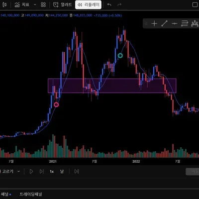 [30일 챌린지 10기 1주차] 트레이딩뷰 가입 후 기본 설정하기 