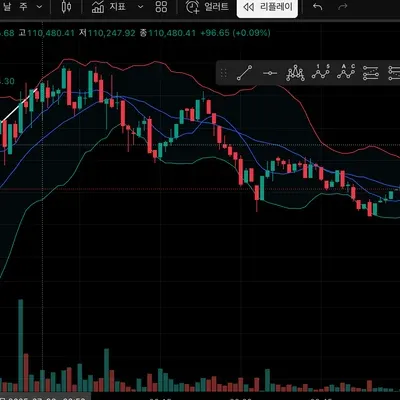 [30일 챌린지 10기 1주차] 트레이딩뷰 셋업 