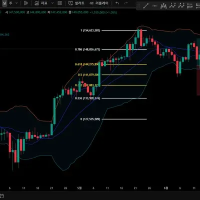 [30일 챌린지 10기 1주차] 트레이딩뷰 셋팅 과제
