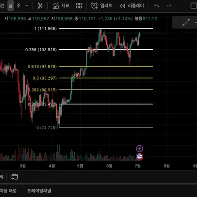 [30일 챌린지 10기 1주차] 트레이딩 뷰 셋업