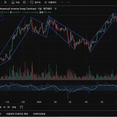 [30일 챌린지 10기 1주차]  트레이딩뷰 셋업