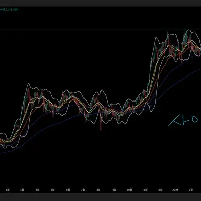 [30일 챌린지 10기 1주차] 첫 트레이딩뷰 셋업입니다!