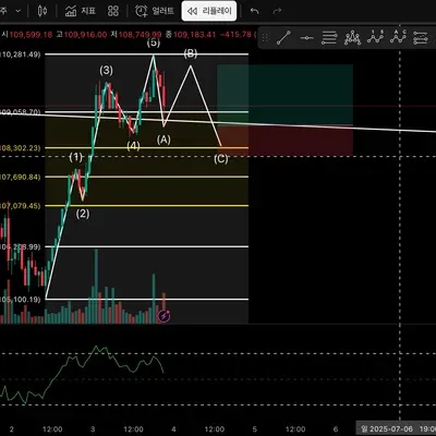 [30일 챌린지 8기 4주차] 매매일지