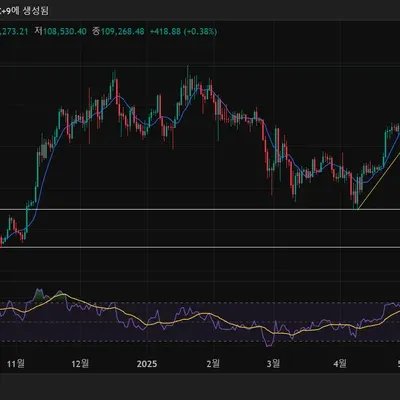 [30일 챌린지 34기 1주차]