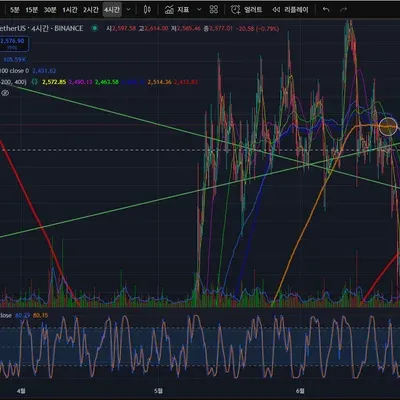 [30일 챌린지 10기 1주차] 트레이딩뷰 셋업