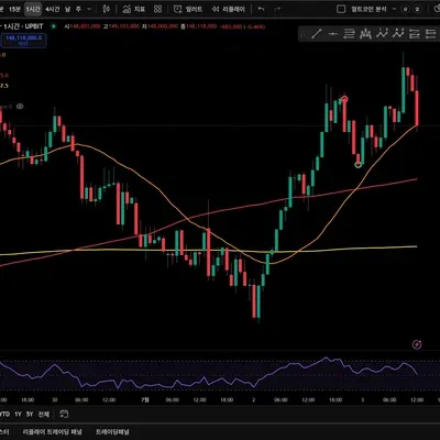 [30일 챌린지 10기 1주차] 트레이딩뷰