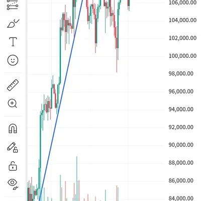  [30일 챌린지 34기 1주차] 트레이딩뷰 첫 작도