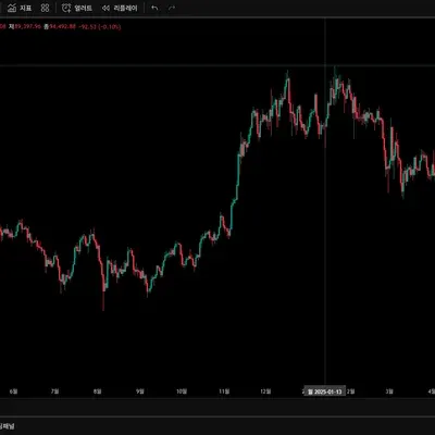 [30일 챌린지 10기 1주차] 트레이딩뷰 셋업