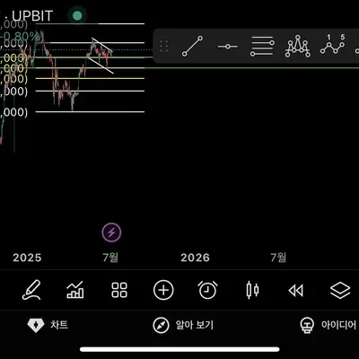 [30일 챌린지 8기 4주차] 매매일지