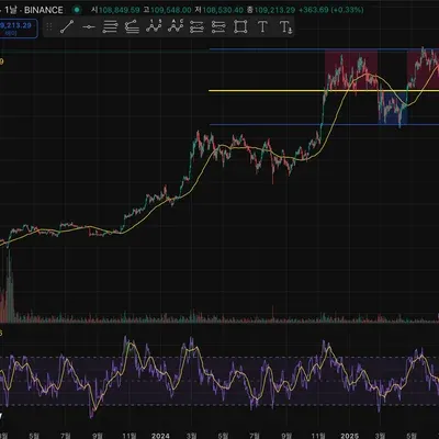 [30일 챌린지 33기 2주차] RSI 지표 추가하기