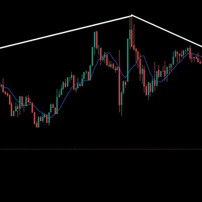 [30일 챌린지 34기 1주차] BTCUSDT 작도와 비트의 국면