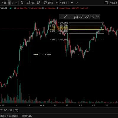 [30일 챌린지 10기 1주차]