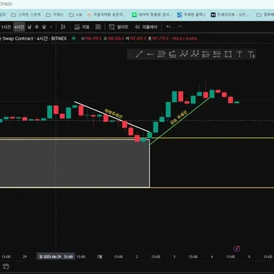 34기 트레이딩뷰 미션 인증
