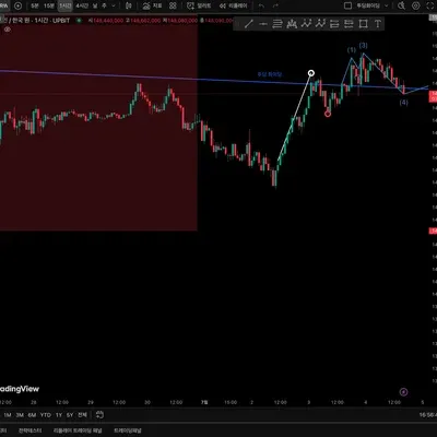  [30일 챌린지 10기 1주차] 트레이딩뷰 세팅