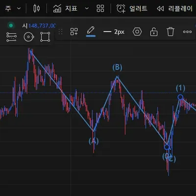 [30일 챌린지 8기 4주차] 매매일지