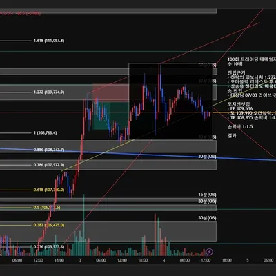 100회 트레이딩 매매일지(83/100)