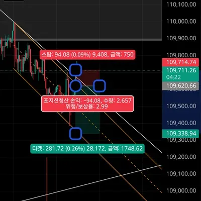 100회 트레이딩 챌린지 (1/100)