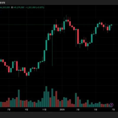 [30일 챌린지 10기 1주차] 인증입니다