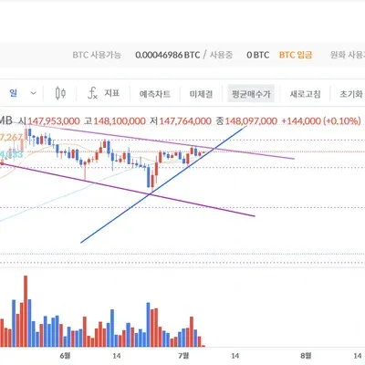 [30일 챌린지 32기 4주차]  매매일지