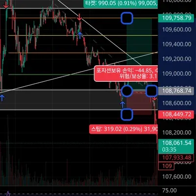 100회 트레이딩 챌린지 (2/100)