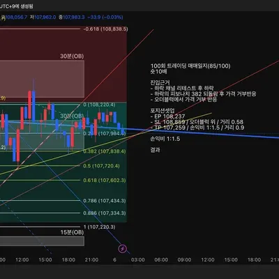 100회 트레이딩 매매일지(85/100)