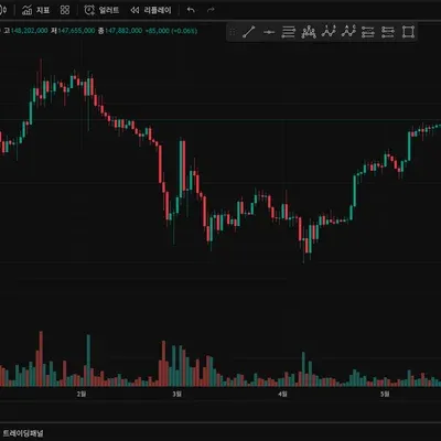 30일 챌린지 10기 1주차