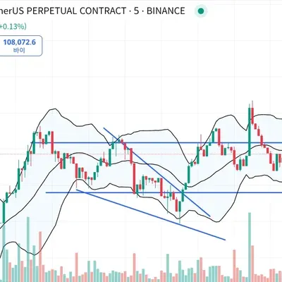 [30일챌린지33기 3주차 ] 트레이딩