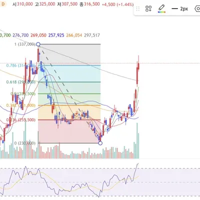 [30일 챌린지 32기 4주차]