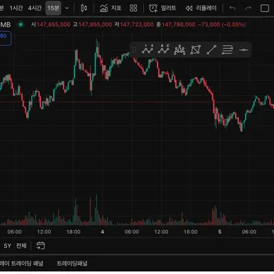 [30일 챌린지 10기 1주차] 